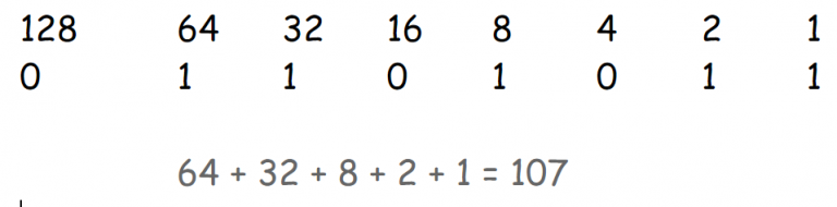 Numbers in Binary - Binary