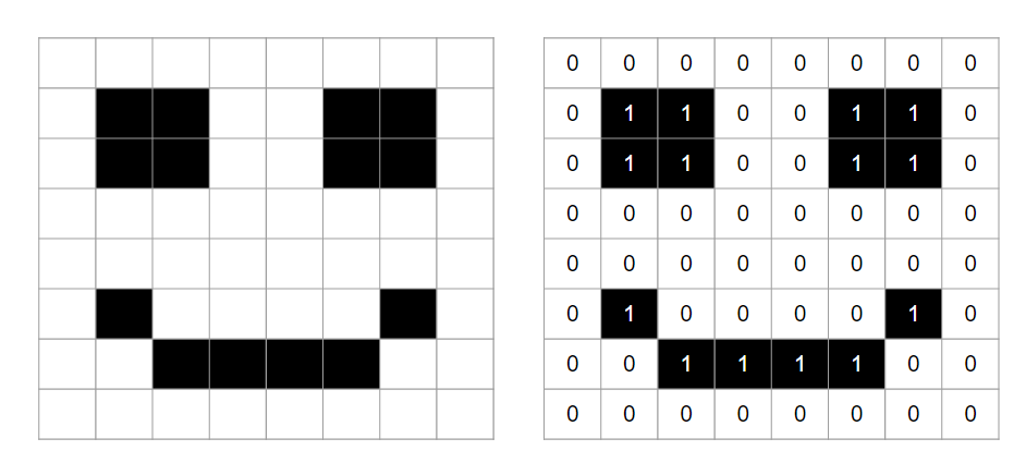 Black and White Image Representation in Binary - Binary