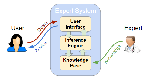 expert-system-expert-systems-artificial-intelligence