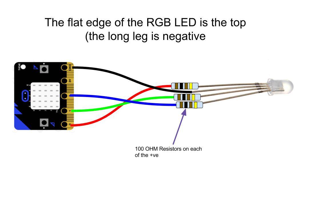 Microbit RGB LED Tutorial - Microbit - LearnLearn.co.uk