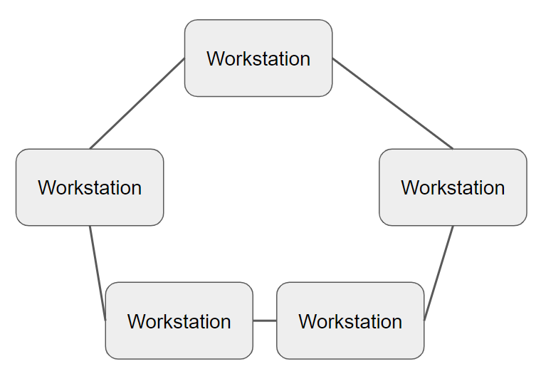 What is meant by network topology?