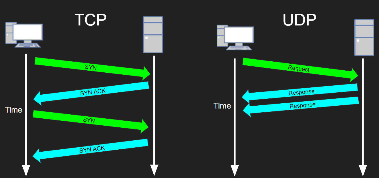 ip locator link click