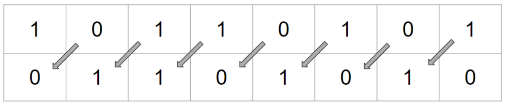 binary-shifts-a-level-computer-science