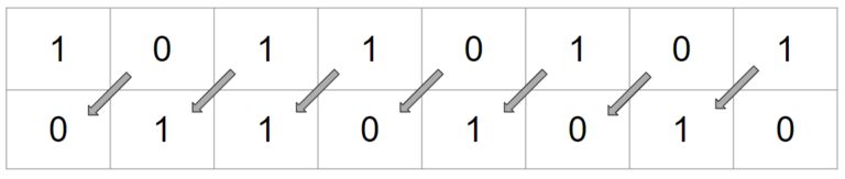 binary-shifts-a-level-computer-science