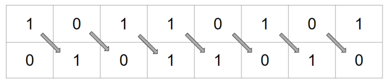 Binary Shifts - A Level Computer Science