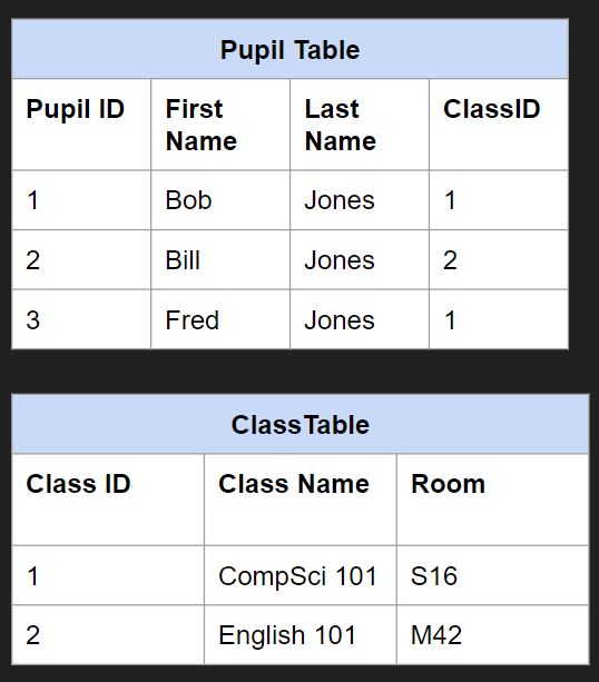 referential-integrity-a-level-computer-science