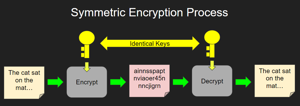 crypto multiple keys decrypt message symmetric