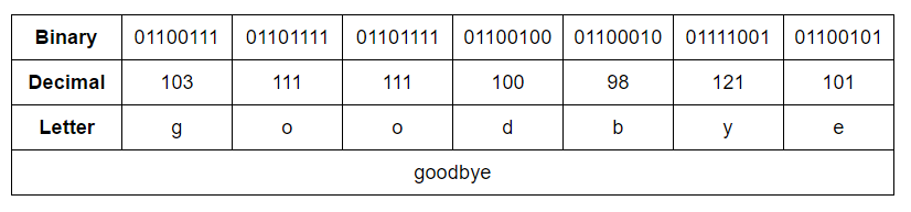 extended ascii table