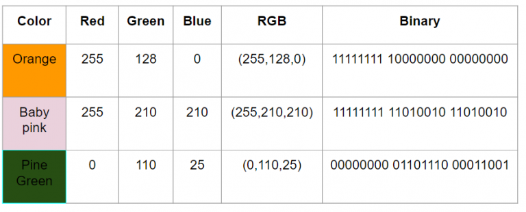 color-image-representation-in-binary-binary