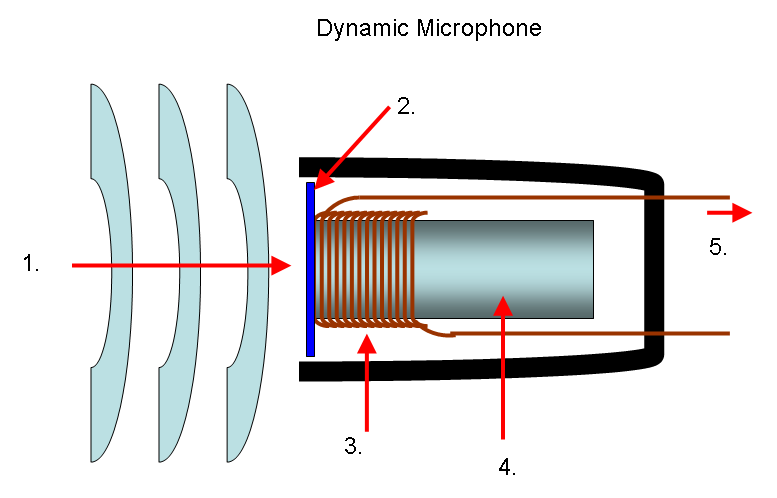 dynamic-microphone