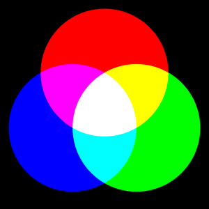 binary representation colour colours secondary primary showing wheel simple