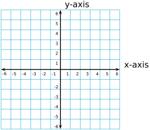 2000px-2d_cartesian_coordinates