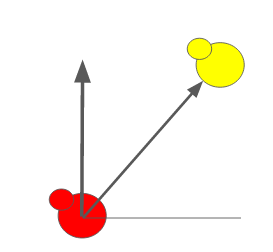 In this example if the red duck scans at 45 degrees it will return the distance to the yellow duck. Otherwise it will return infinity.