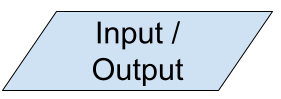 Input / Output symbol