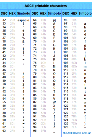 extended ascii table for special characters