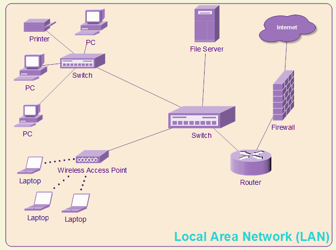 Lan lan одежда. Cisco 575. Cisco LRE. Cisco CUCM. LRE Network.