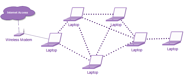 tor switch meaning