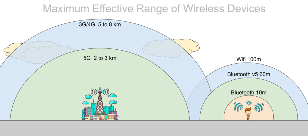 Wireless Networking Protocols - IB Computer Science
