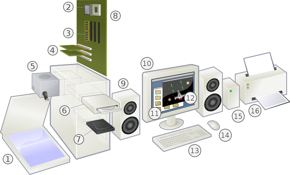 1000px-Personal_computer,_exploded_6.svg
