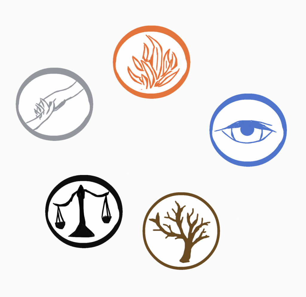 divergent logos