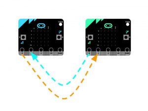 microbit networking (1)