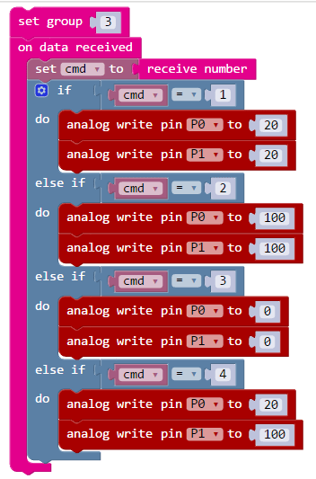 radoi controlled microbit car receiver code