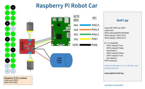Robot Car Python GPIO Raspberry Pi Wiring Diagram - LearnLearn ...