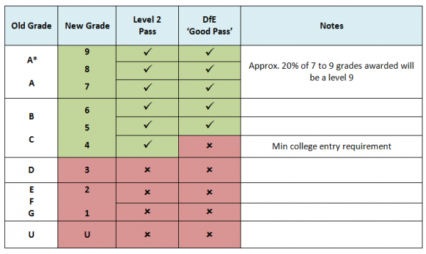 GCSE Grading Changes - LearnLearn